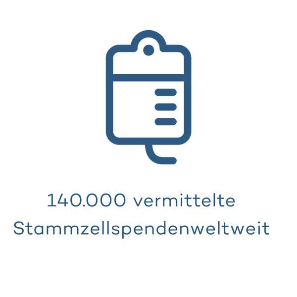 Grafik mit dem Text "140.000 vermittelte Stammzellspenden" Grafik mit dem Text "140.000 vermittelte Stammzellspenden"
