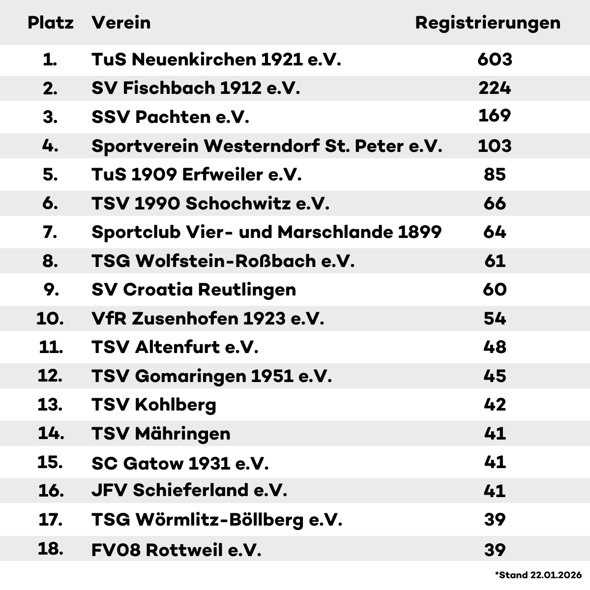 Tabelle Fußballhelden Tabelle Fußballhelden