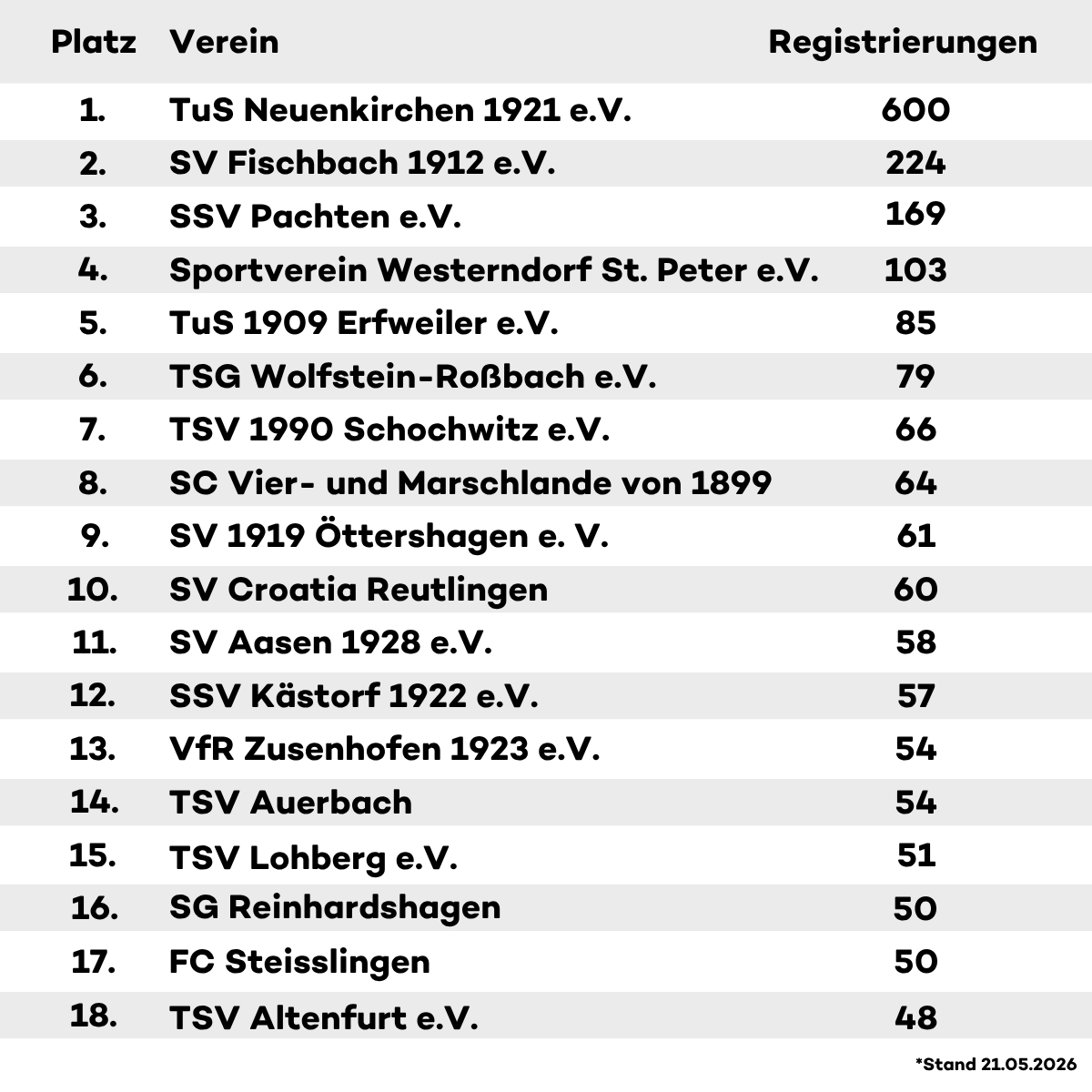 Tabelle Fußballhelden Tabelle Fußballhelden