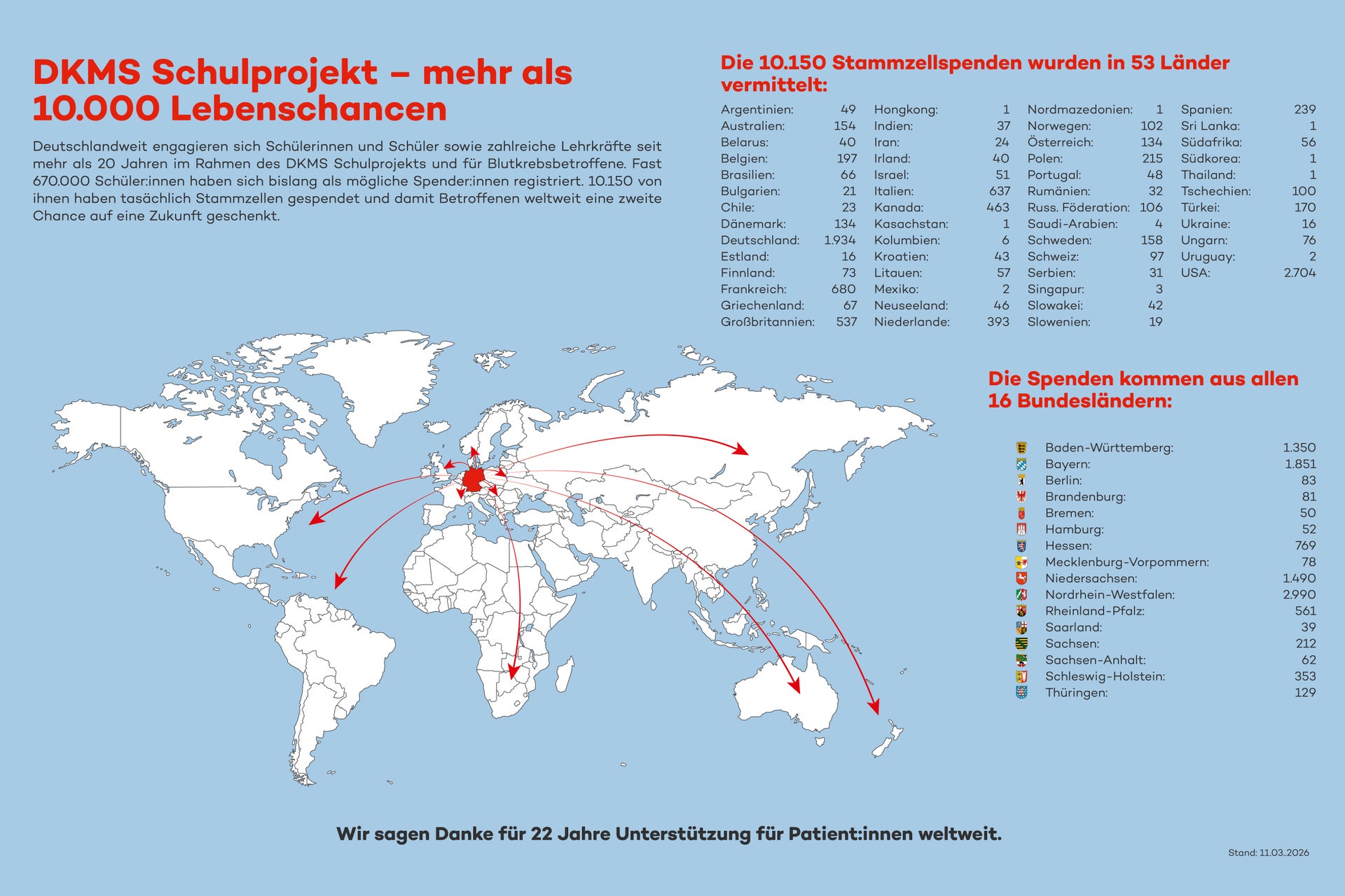 Grafik einer Weltkarte, die zeigt, wo Schüler:innen bereits gespendet haben Grafik einer Weltkarte, die zeigt, wo Schüler:innen bereits gespendet haben