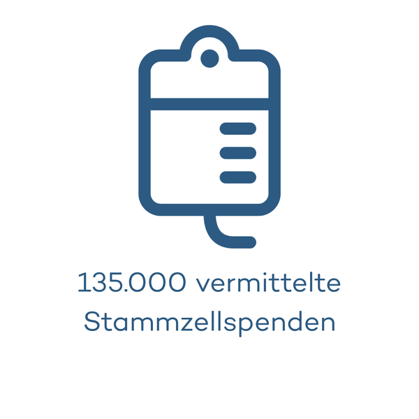 Grafik mit dem Text "135.000 vermittelte Stammzellspenden" Grafik mit dem Text "135.000 vermittelte Stammzellspenden"