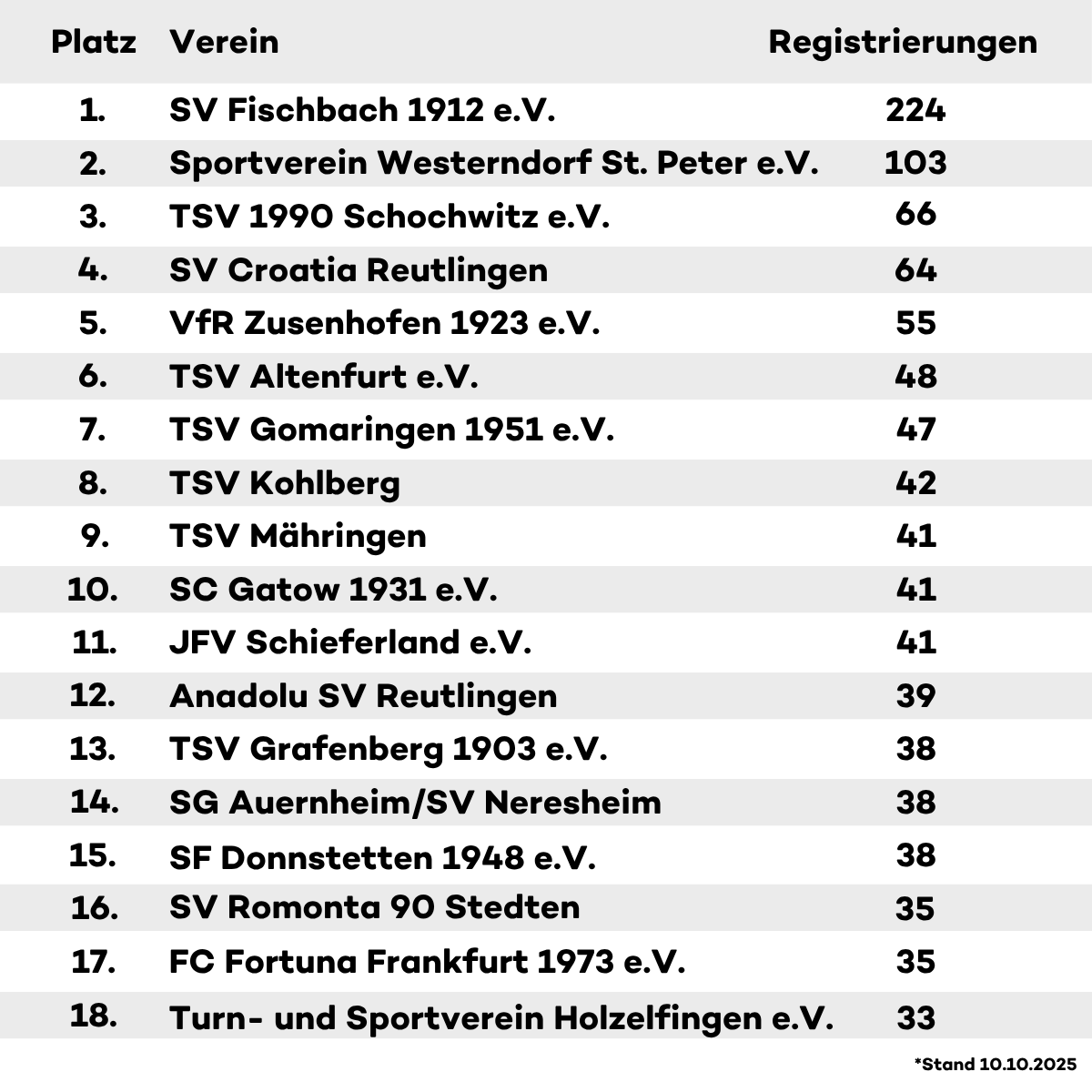 Tabelle Fußballhelden. Tabelle Fußballhelden.