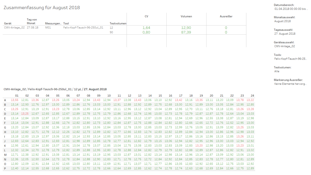 Ein Bildschirmfoto von einem Computer mit einer Tabelle aus Zahlen Ein Bildschirmfoto von einem Computer mit einer Tabelle aus Zahlen