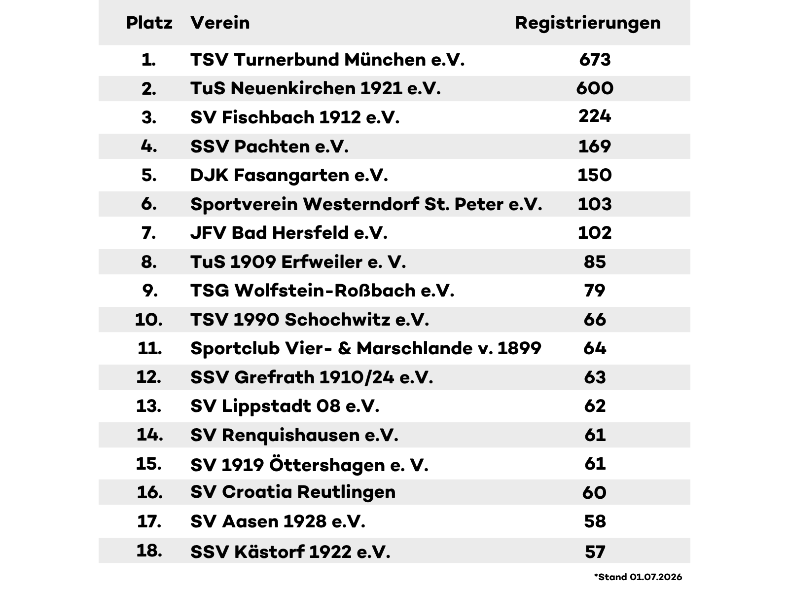 Tabelle Fußballhelden Tabelle Fußballhelden