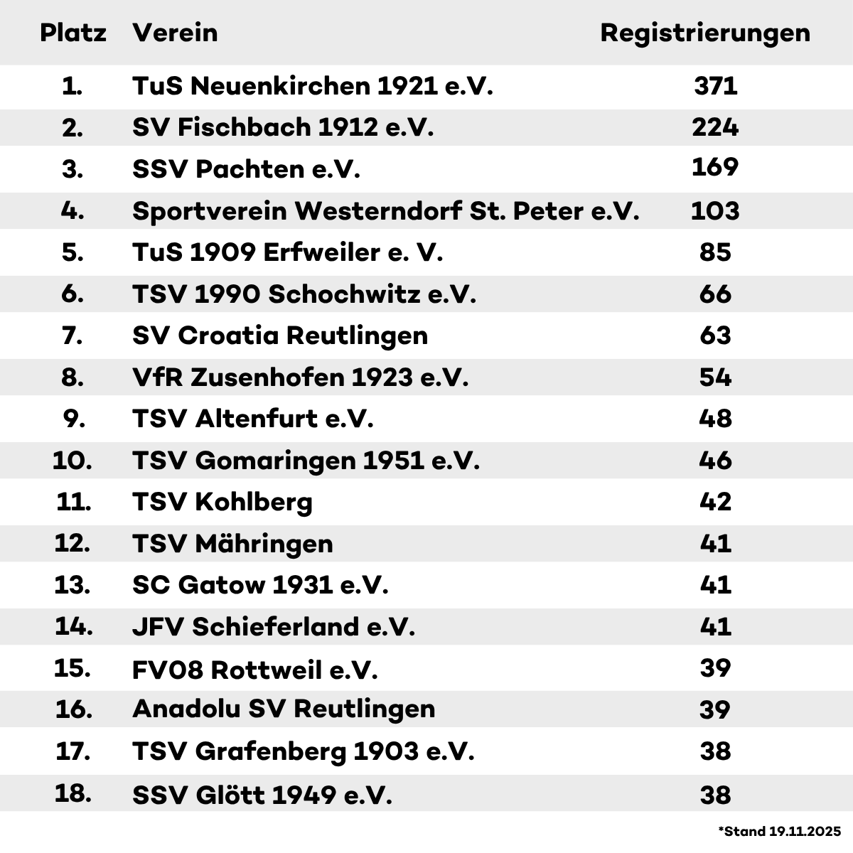 Fußballhelden Tabelle - Saison 2025/26 Fußballhelden Tabelle - Saison 2025/26