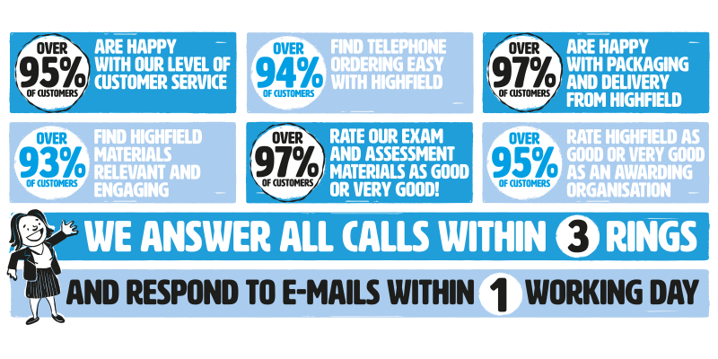 our customers service statistics 