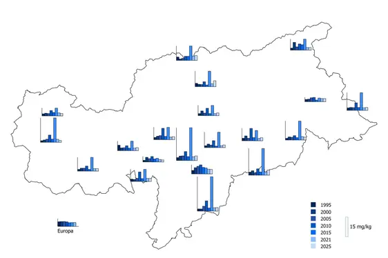 Deposition von Chrom in Südtirol (Quelle: Landesagentur für Umwelt und Klimaschutz, 2026)