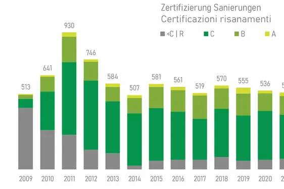 Zertifizierung Sanierungen in Südtirol - Agentur für Energie Südtirol - KlimaHaus