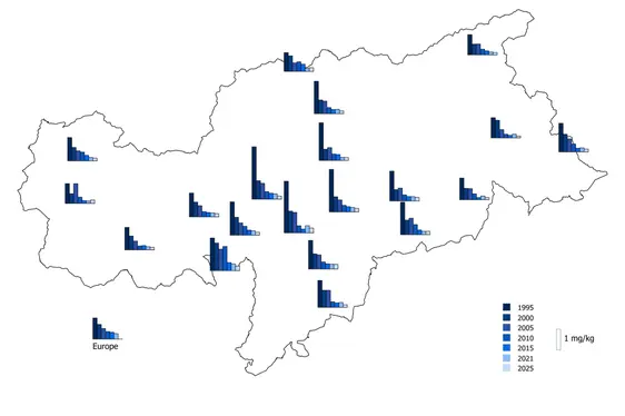 Deposition von Blei in Südtirol (Quelle: Landesagentur für Umwelt und Klimaschutz, 2026)