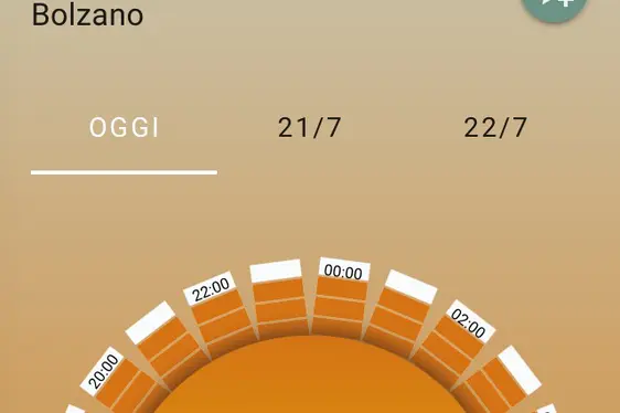 Rischio di allergia (Foto: Agenzia provinciale per l’ambiente e la tutela del clima)
