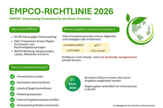 EMPCO-RICHTLINIE 2026 (Mit CanvaPRO erstelltes Bild)