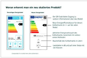 Quelle: Homepage der EU-Kommission