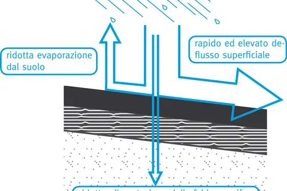 Befestigte Fläche (Foto: Landesagentur für Umwelt und Klimaschutz)