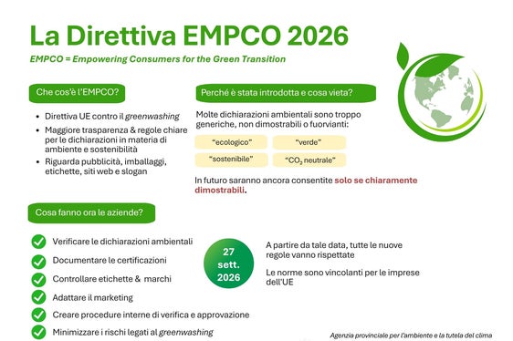 La Direttiva EMPCO 2026 (Immagine realizzata con CanvaPRO)