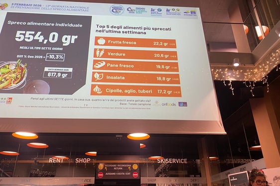 Durante l'incontro sono stati presentati i dati sullo spreco alimentare in Italia recentemente diffusi dall’Osservatorio Internazionale “Waste Watcher” (Foto: 3 Zinnen SpA)