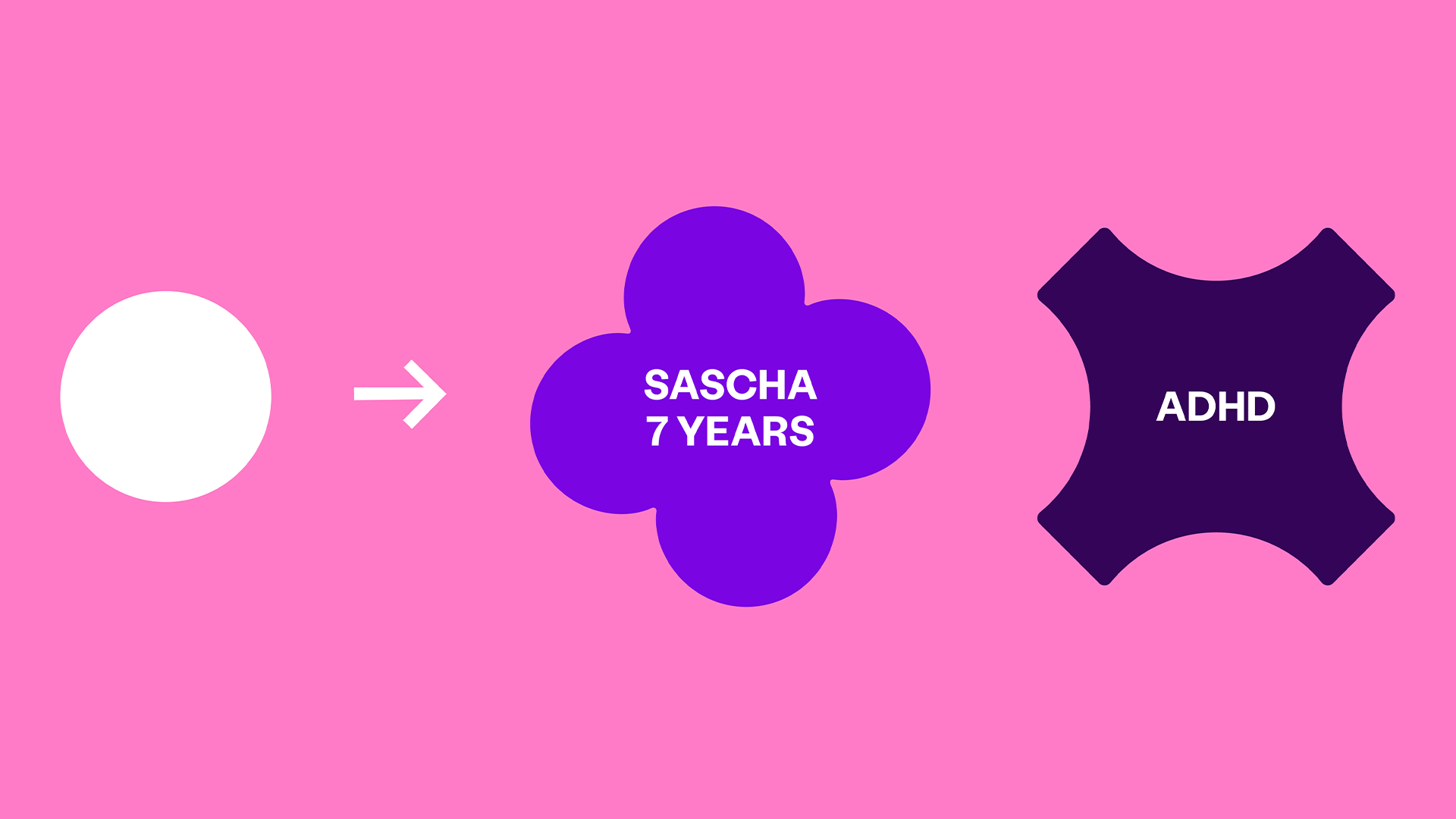 Example of flourishes. There's a Bright Purple flower shaped flourish, based on four amplification circles combined. It has the text 'Sasha, 7 years'. There is a Dark Purple flourish with half circle shape creating indents in a square shape with the text 'ADHD' in the centre.