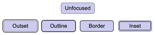 5 Types of border focus. Unfocused, outset, outline, border and inset.