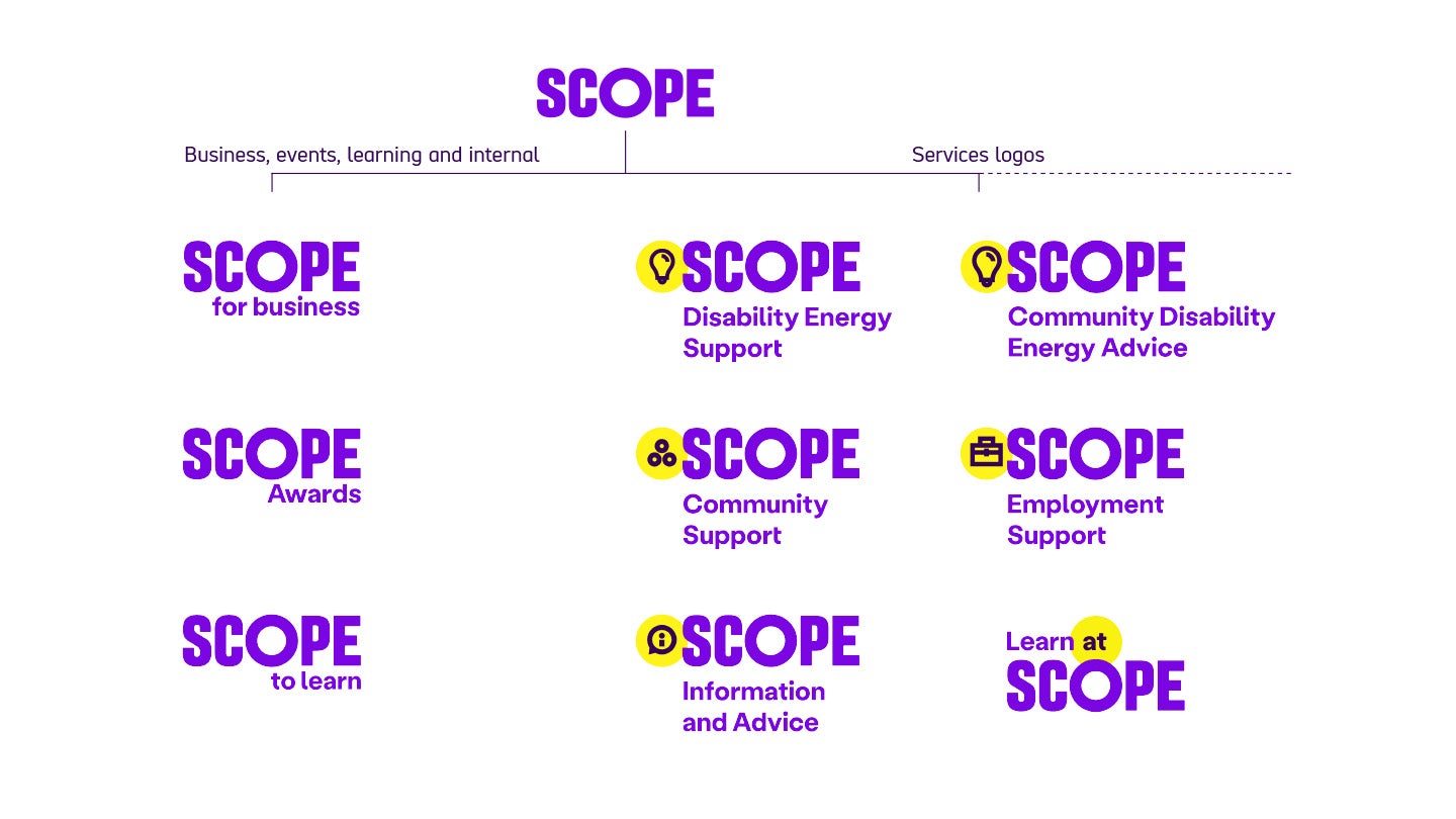 9 examples of Scope logo with other services. Go to 'image description' heading for plain text version.