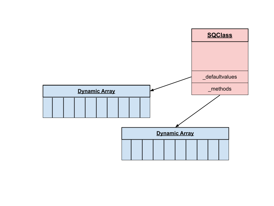 SQClass definition