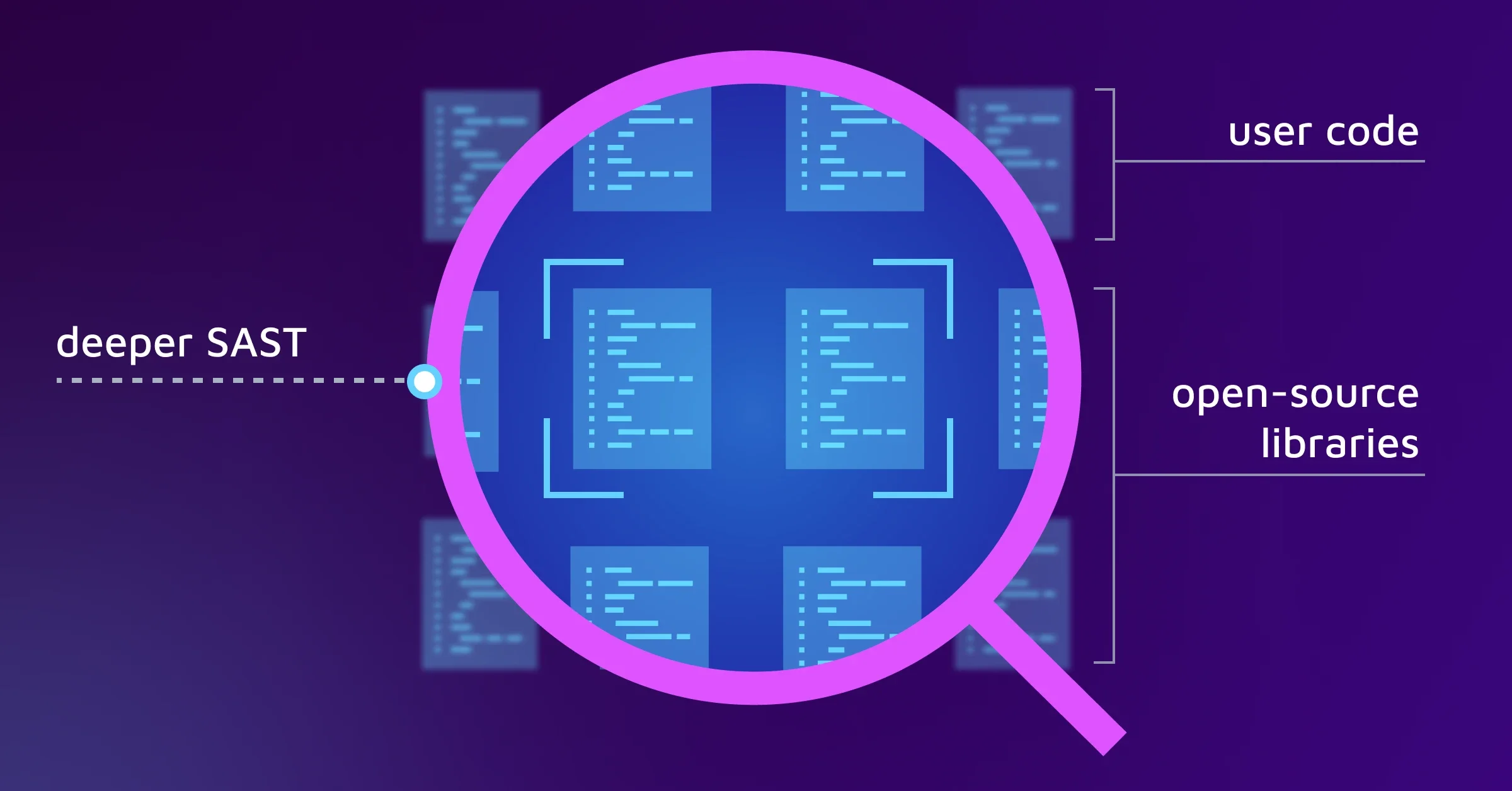 Image for blog "Uncovering hidden security vulnerabilities with deeper SAST"