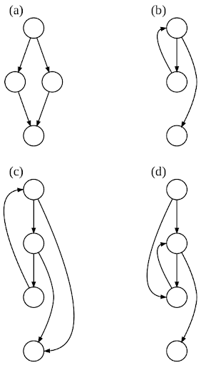 An image that describes the formula for cyclomatic complexity.