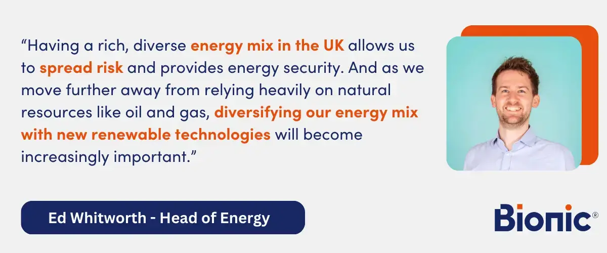 Quote from Ed Whitworth, Head of Energy - "Having a rich, diverse energy mix in the UK allows us to spread risk and provides energy security. And as we move further away from relying heavily on natural resources like oil and gas, diversifying our energy mix with new renewable technologies will become increasingly important."