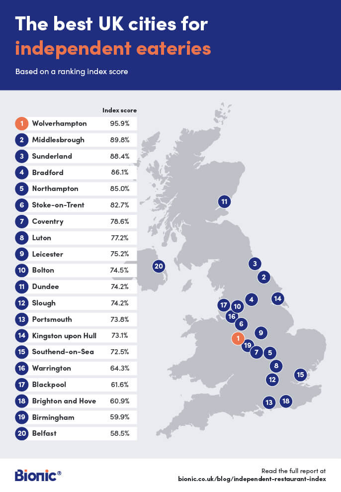 A graphic showing the UK's top independent restaurant locations