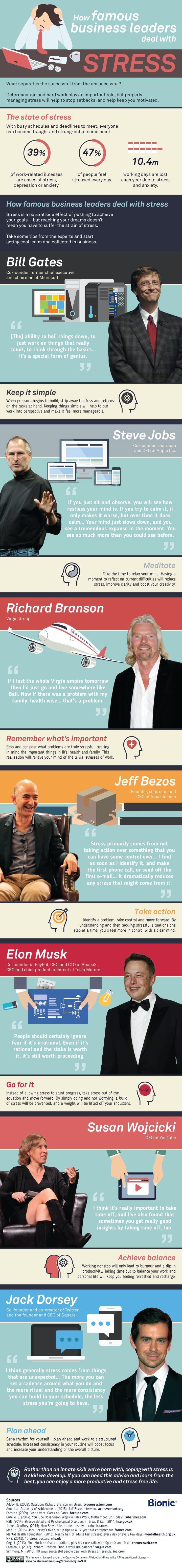Infographic showing famous business leaders and their tips for dealing with stress