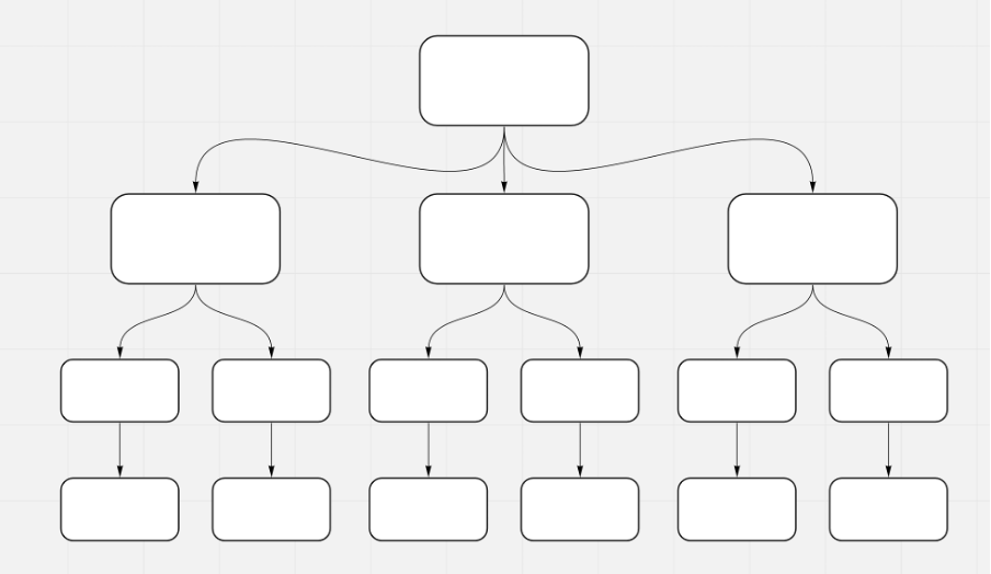 Rows of white boxes linked by arrows to represent sate management