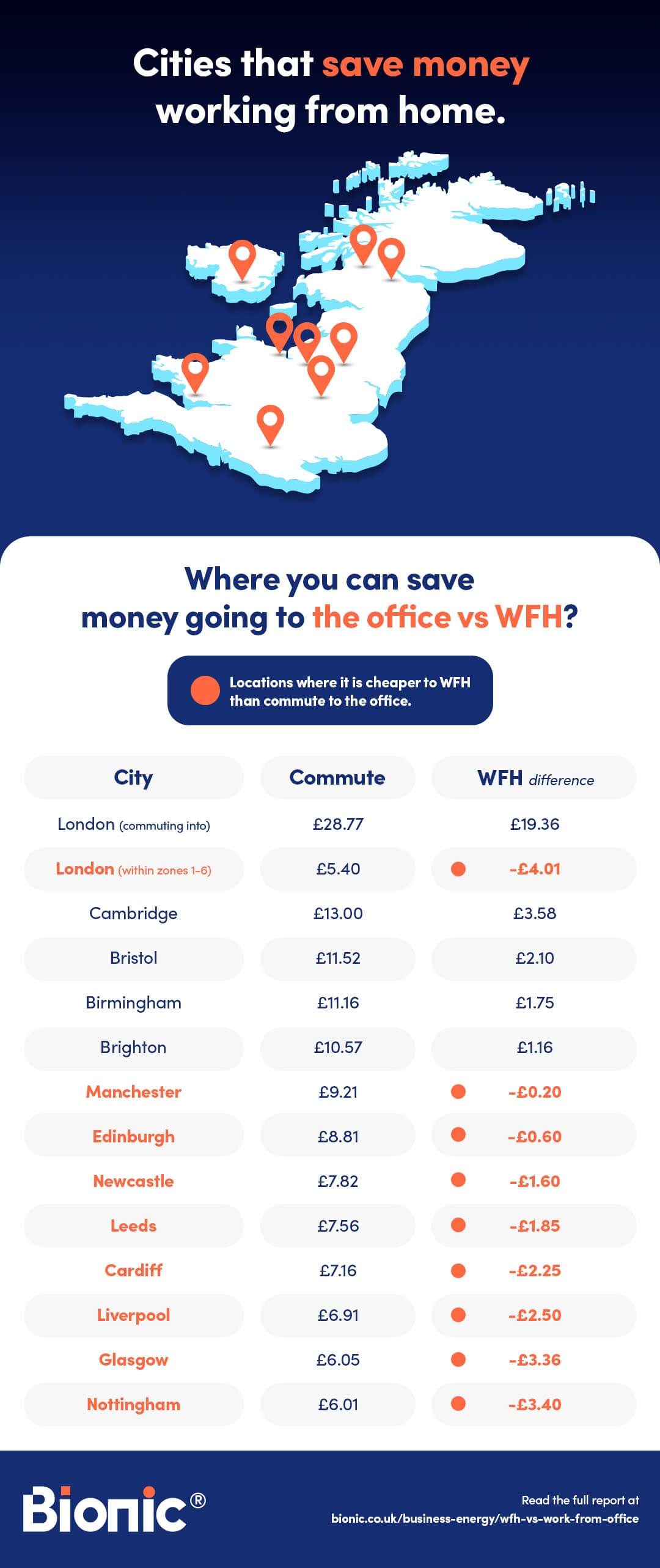 Infographic showing UK cities where you can save money working from home vs going into the office.