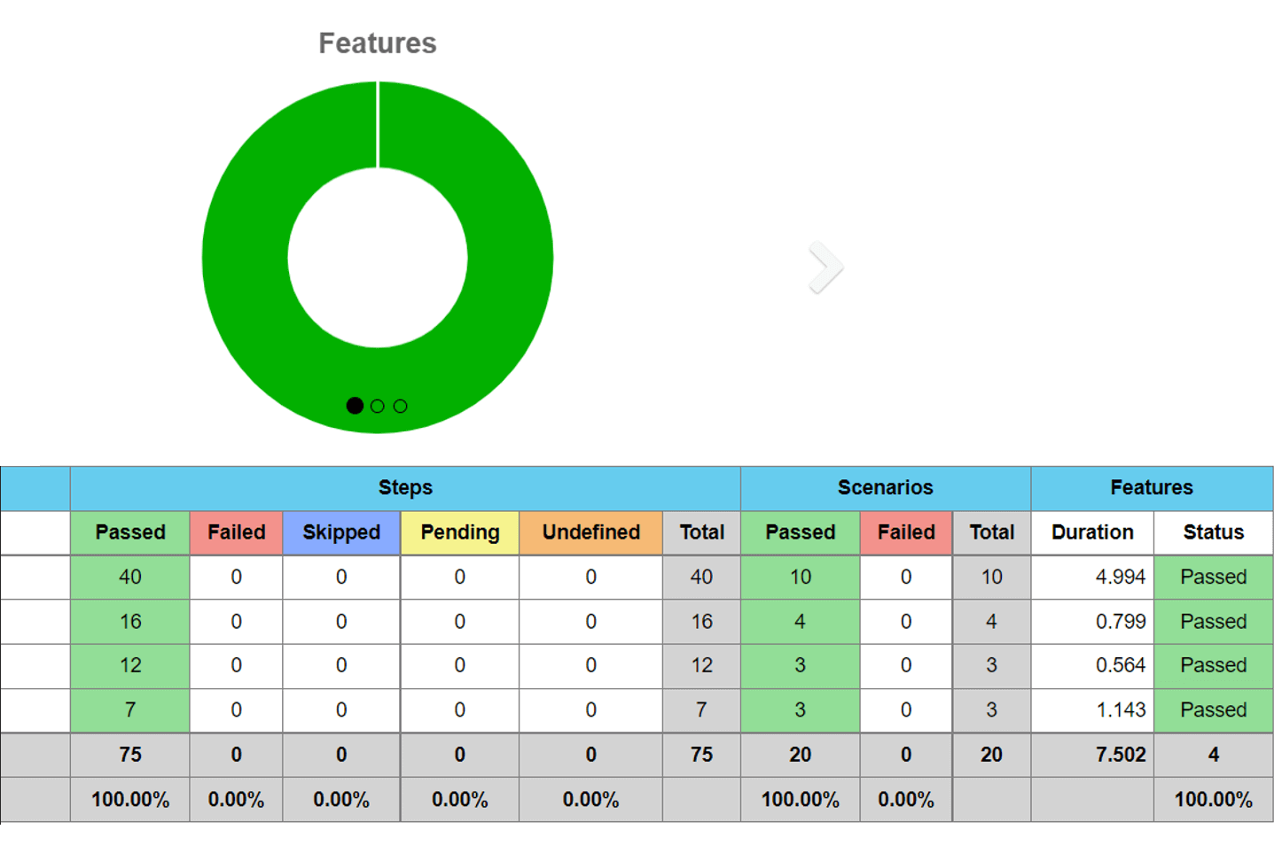 Cucumber reports