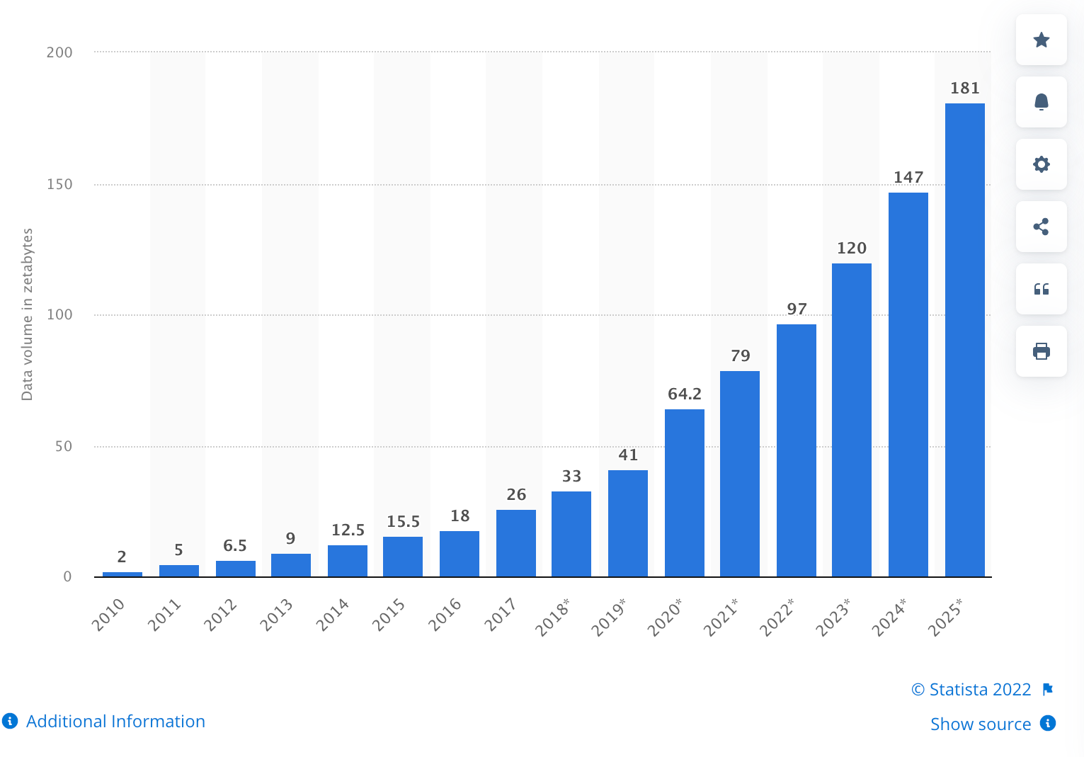 Data Graph