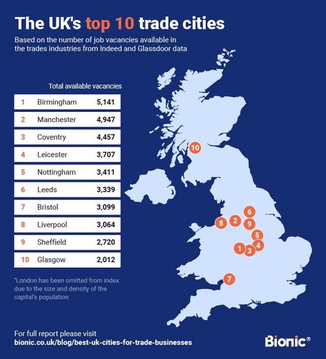 Graphic showing a map of the UK highlighting where the top 10 trade cities are from Bristol to Glasgow.