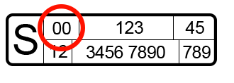 Numbers on an electricity meter to show that it's a half hourly meter