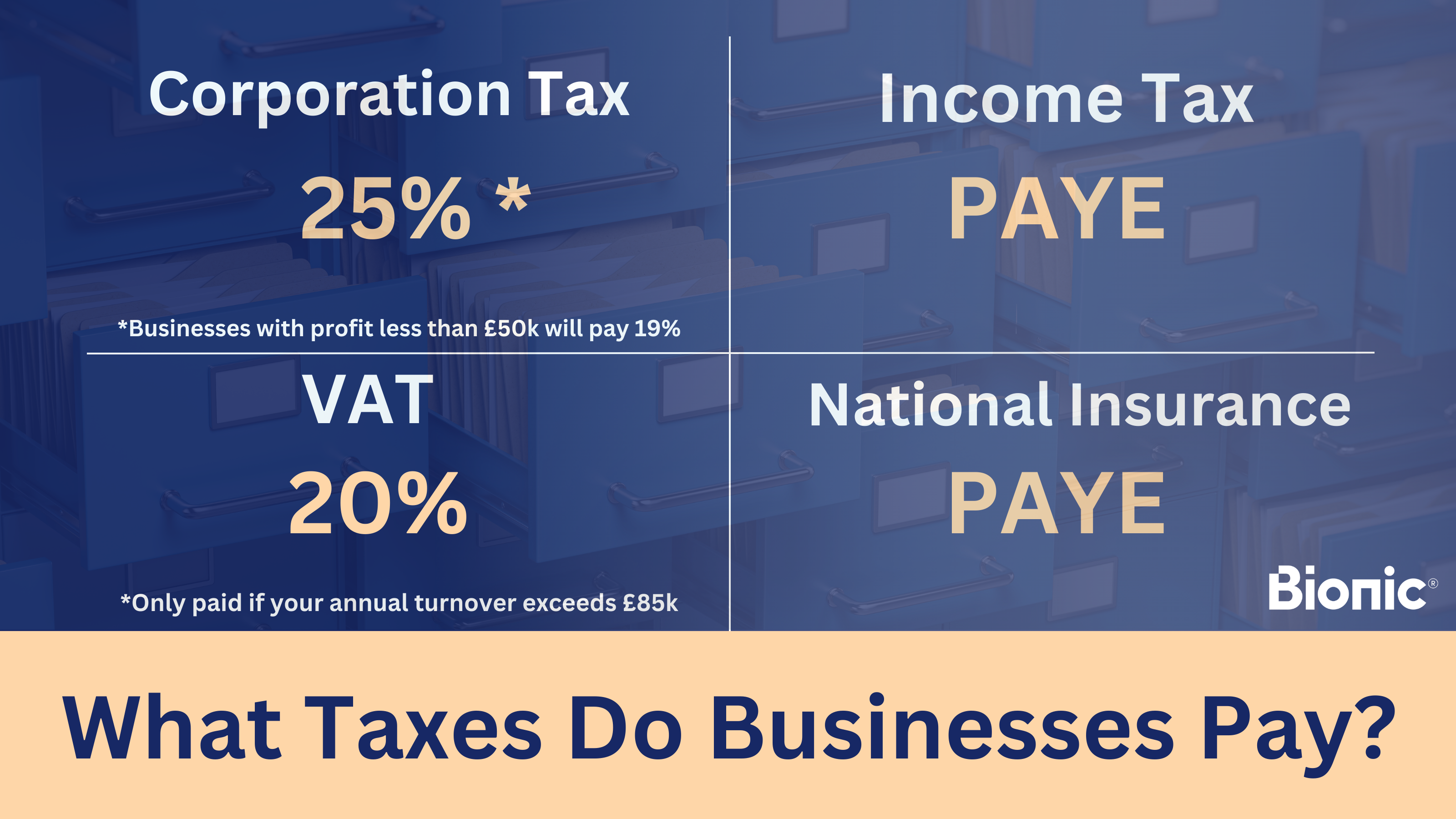 Diagram showing all the UK taxes businesses need to pay