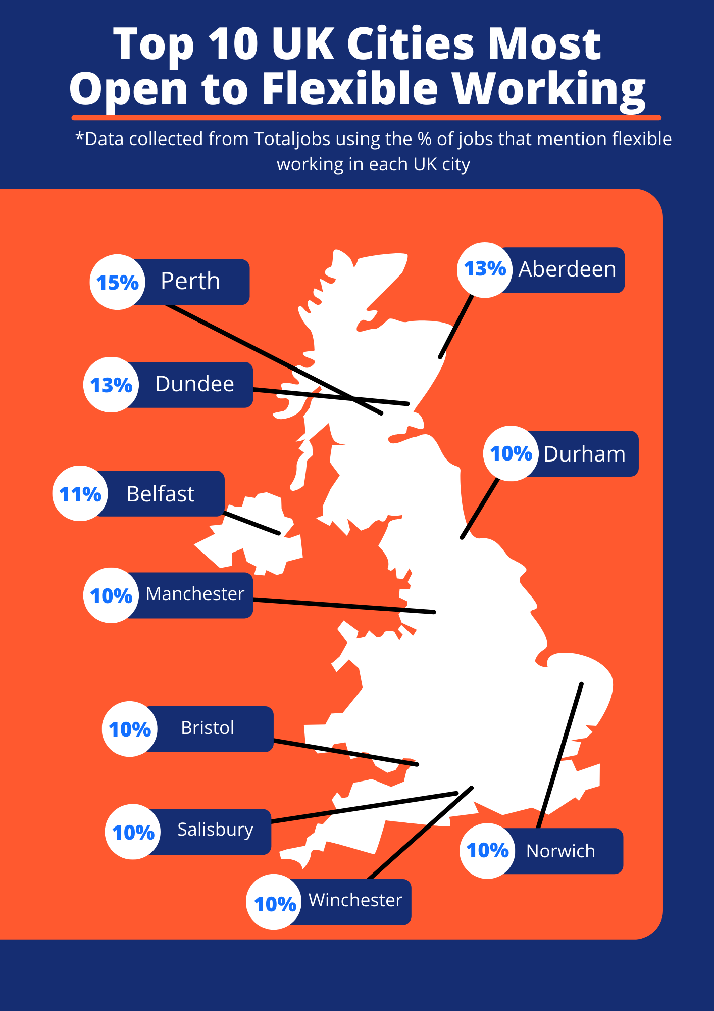 Map of the UK showing the top 10 cities most open to flexible working