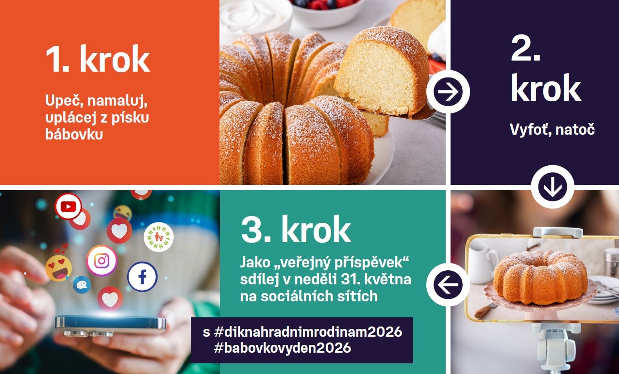 Bábovkový den 2026: Jak se zapojit