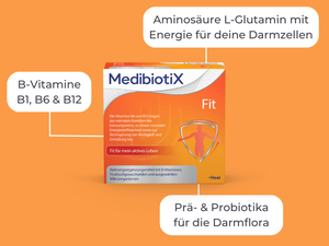 Grafik zeigt Medibiotix Fit Packung und grafische Hinweise: Aminosäure L-Glutamin mir Energie für deine Darmzellen, B-Vitamine B1, B6 & B14, Prä- und Probiotika für die Darmflora.