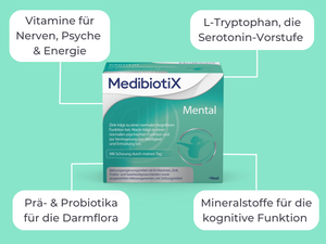 Medibiotix Mental Packung mit grafischen Hinweisen: L-Tryptophan; Prä- und Probiotika; Vitamine für Nerven; Mineralstoffe.