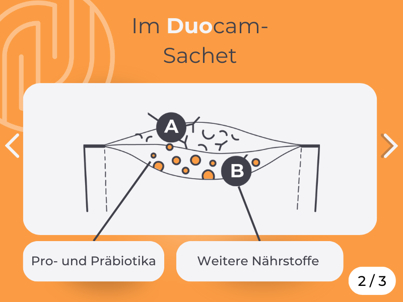 Das Medibiotix Duocam Sachet besteht aus zwei Kammern. In der einen sind die Prä- und Probiotika und in der anderen sind weitere Nährstoffe.