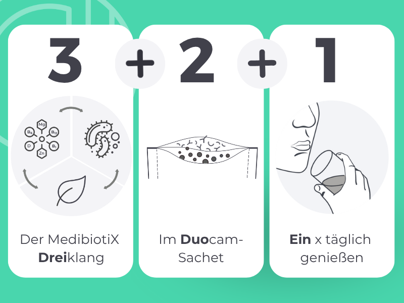 Die 3-2-1-Formel von Medibiotix.