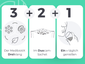 Die 3-2-1-Formel von Medibiotix.
