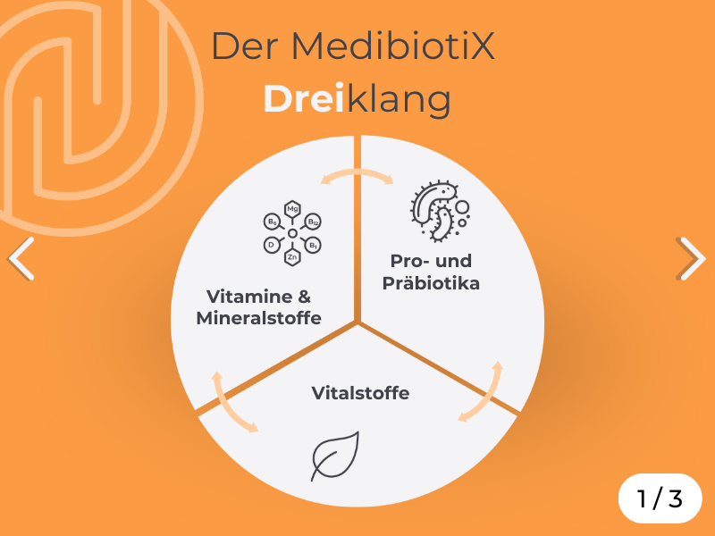 Der Medibiotix Dreiklang: Prä- und Probiotika, Vitamine und Mineralstoffe, Vitalstoffe.