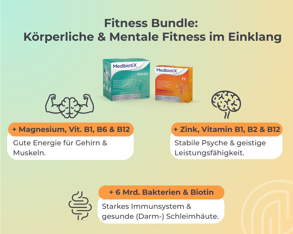 Grafik: Fitness Bundle - Körperliche und mentale Fitness im Einklang.