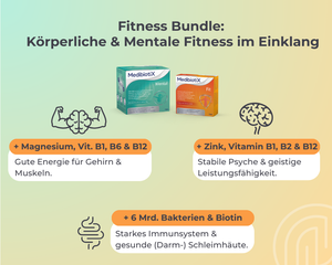 Grafik: Fitness Bundle - Körperliche und mentale Fitness im Einklang.