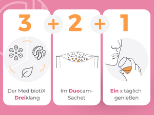 Die 3-2-1-Formel von Medibiotix.