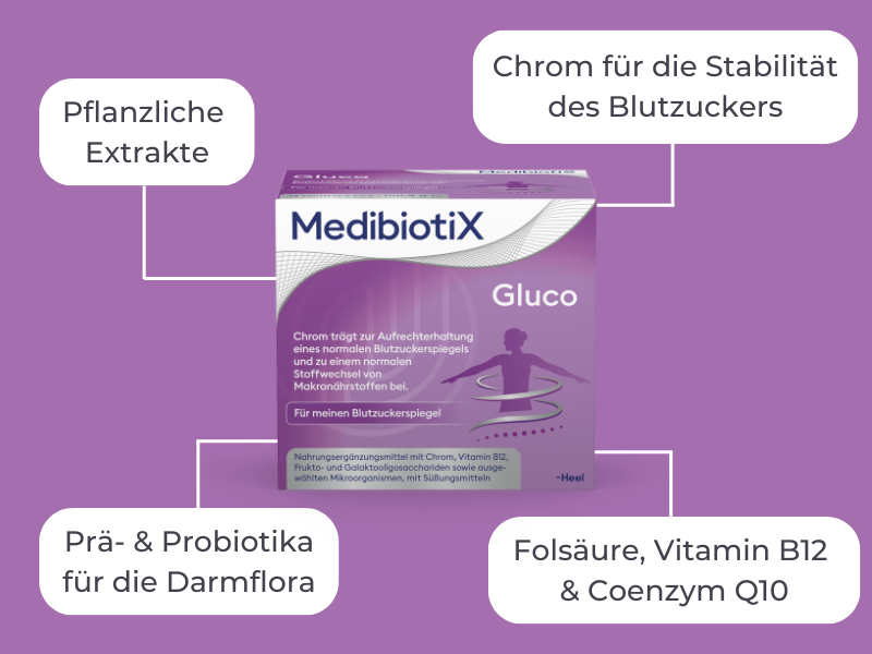 MedibiotiX Gluco mit Chrom, Folsäure, Vitamin B12, Coenzym Q10, pflanzlichen Extrakten sowie Prä- und Probiotika.