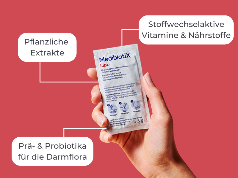Medibiotix Lipo Sachet mit grafischen Hinweisen: Stoffwechselaktive Vitamine & Nährstoffe, pflanzliche Extrakte, Prä- und Probiotika für die Darmflora.