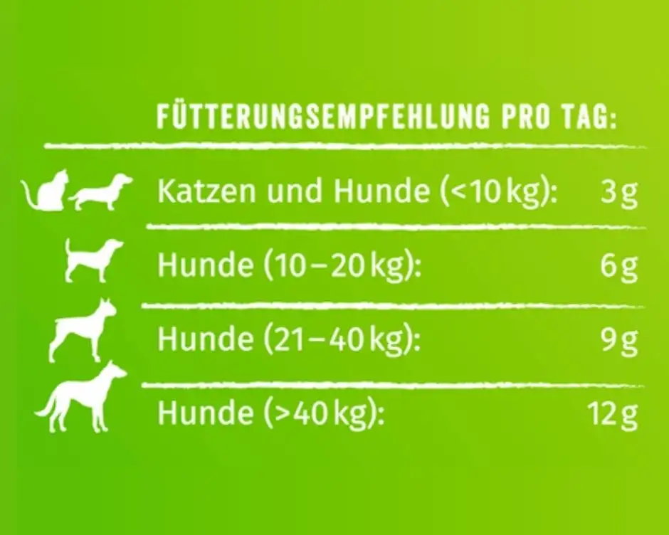 Tabelle mit Dosierungsangaben.