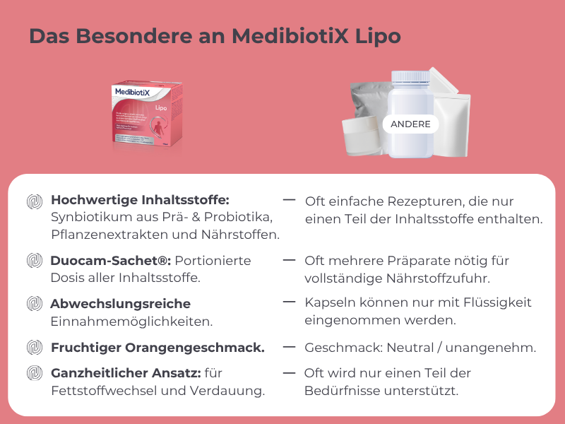 MedibiotiX Lipo